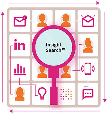 Vid IT-rekrytering i Umeå använder Ada Digital sin modell kring insight search.