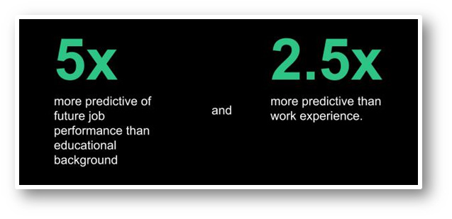 Data från Forrester bekräftar att rekrytering med ett skills-first-perspektiv är fem gånger bättre på att förutsäga en individs framtida arbetsprestation jämfört med rekrytering baserat på utbildningsbakgrund.